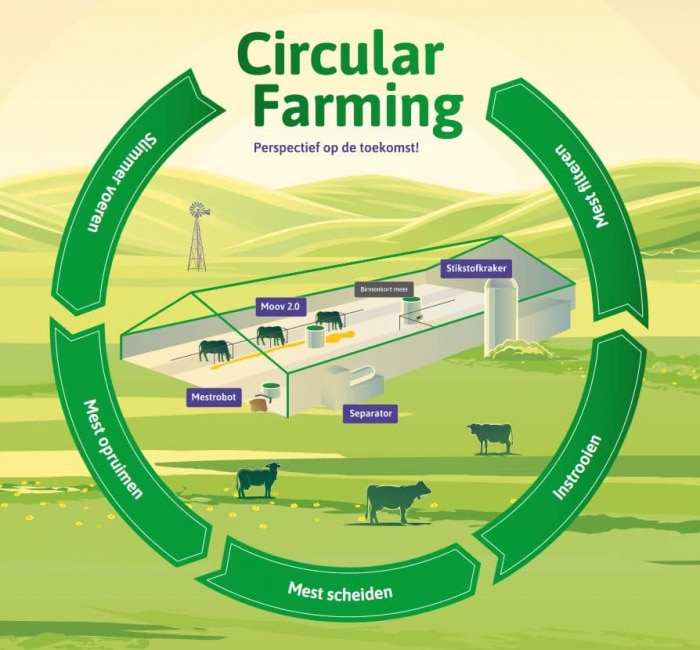 Circular-farming-JOZ_700x650_acf_cropped
